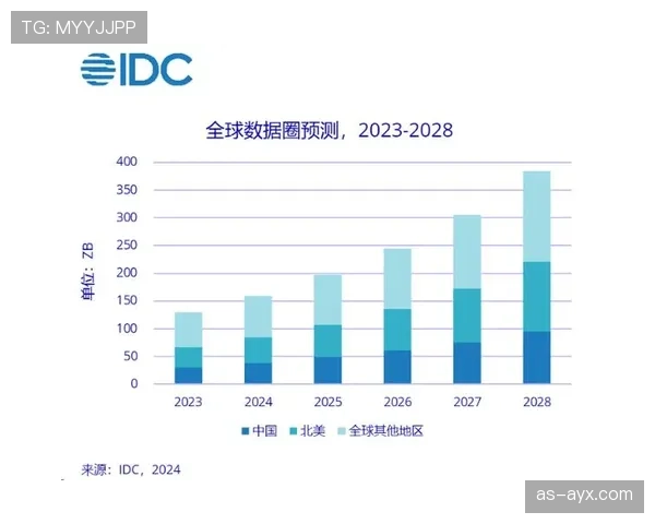 兰斯数据分析揭示全球经济新动向：未来趋势与挑战并存引关注