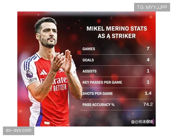 阿尔特塔麾下中锋持续闪耀，稳健表现助球队争冠再迈关键一步