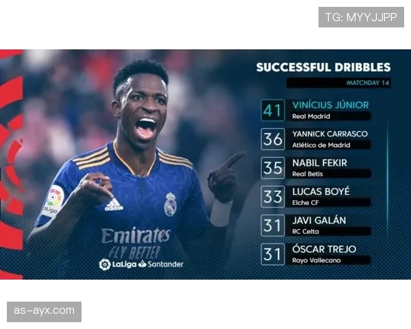 特里皮尔对抗维尼修斯:应对速度型边锋的挑战