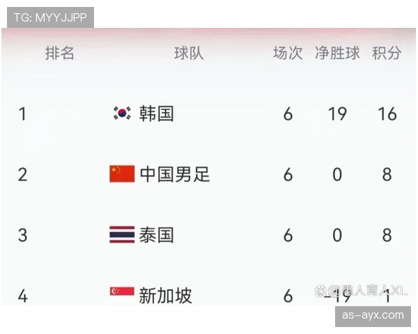 2026世界杯净胜球为什么比进球数更重要 2026世界杯净胜球为什么比进球数更重要