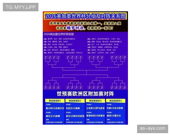 2026世界杯规则下积分如何比较